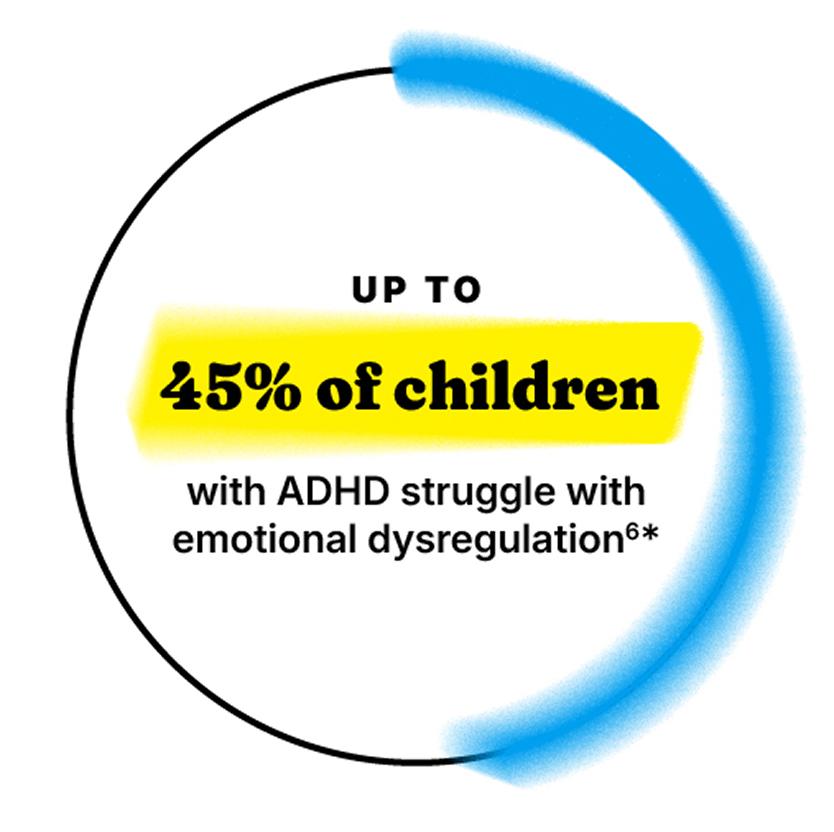 ADHDImpact_45PieChart