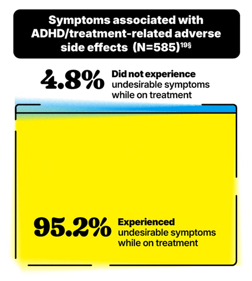 PatientExperiences_SideEffects